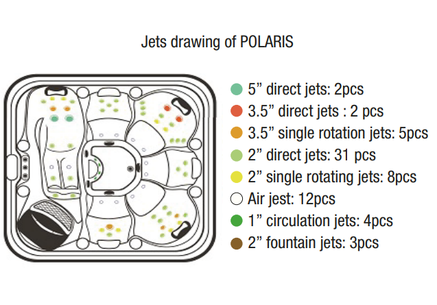 Jaquar Polaris Spa | Hot Tub 6 Seater